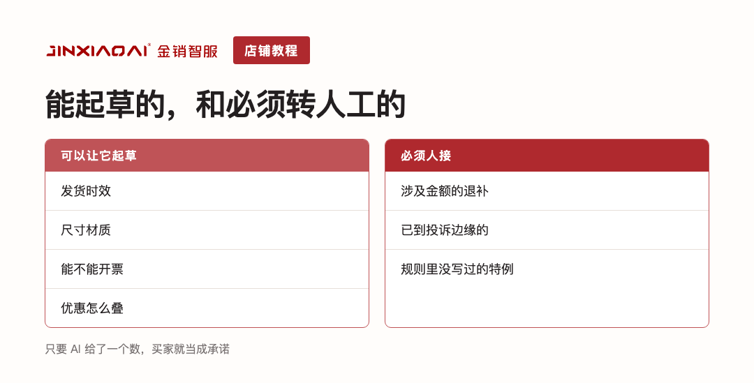 能起草的和必须转人工的