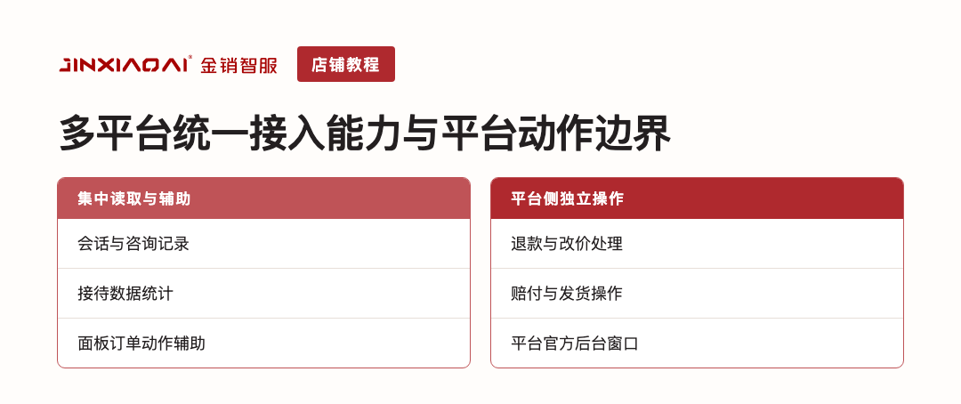 多平台统一接入能力与平台动作边界