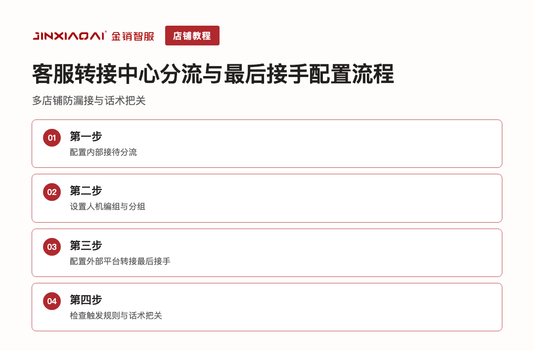 客服转接中心分流与最后接手配置流程