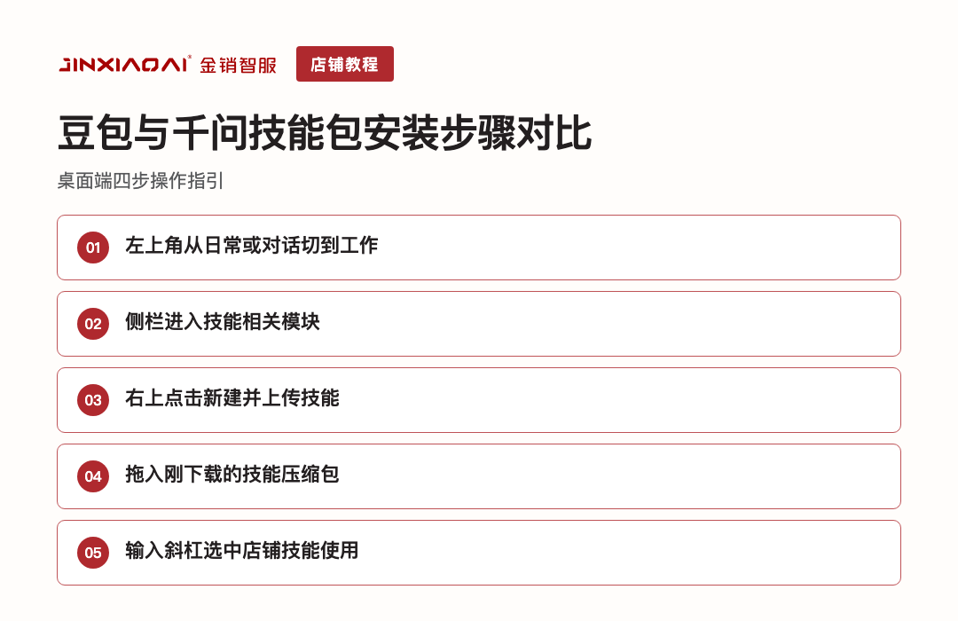 豆包与千问技能包安装步骤对比