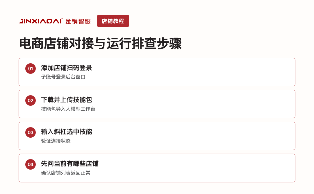 电商店铺对接与运行排查步骤